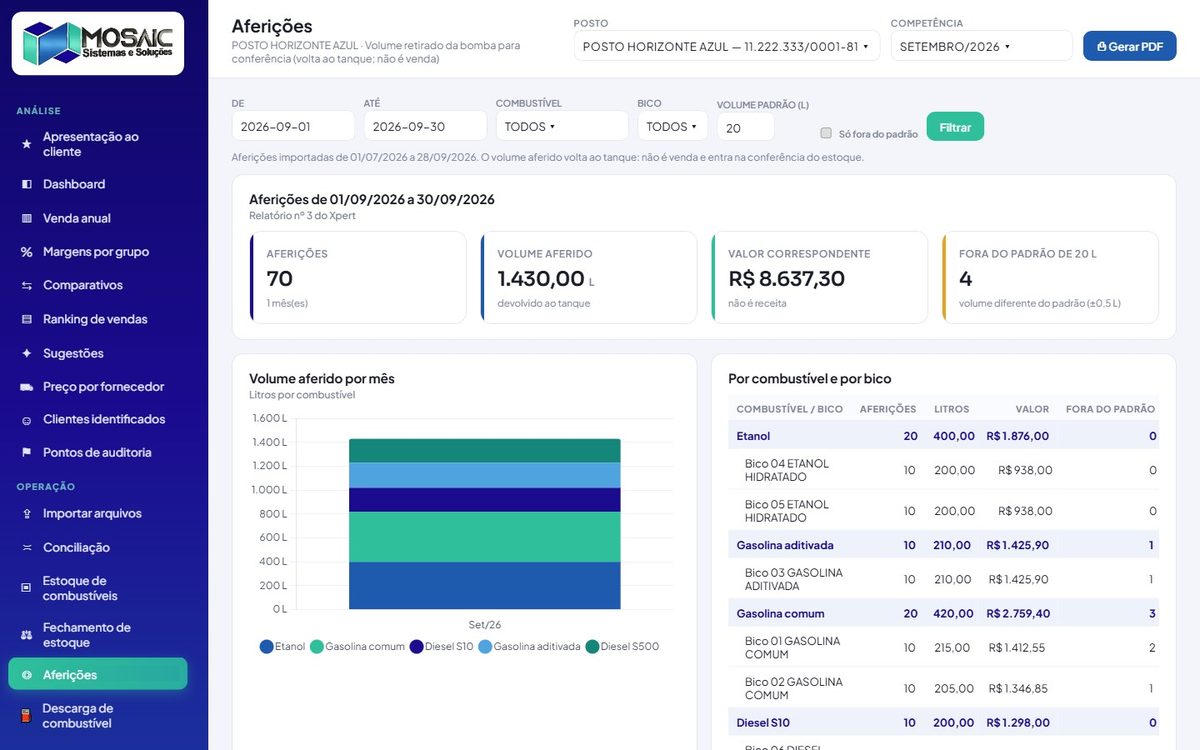 Aferições por período, combustível, bico, motivo e funcionário