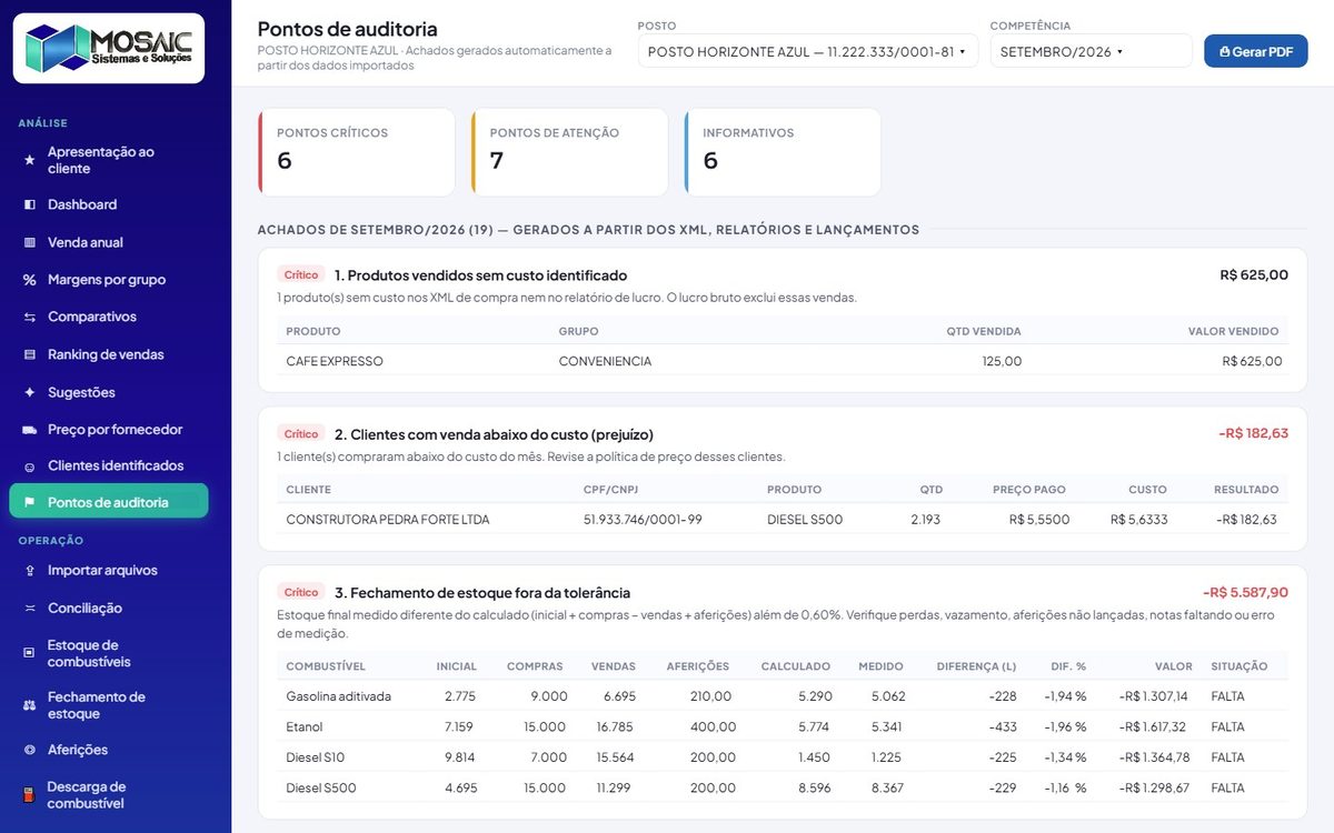 Achados gerados automaticamente, por criticidade