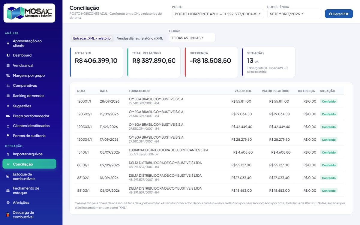 Confronto das notas de compra (XML) com o relatório de entradas do posto