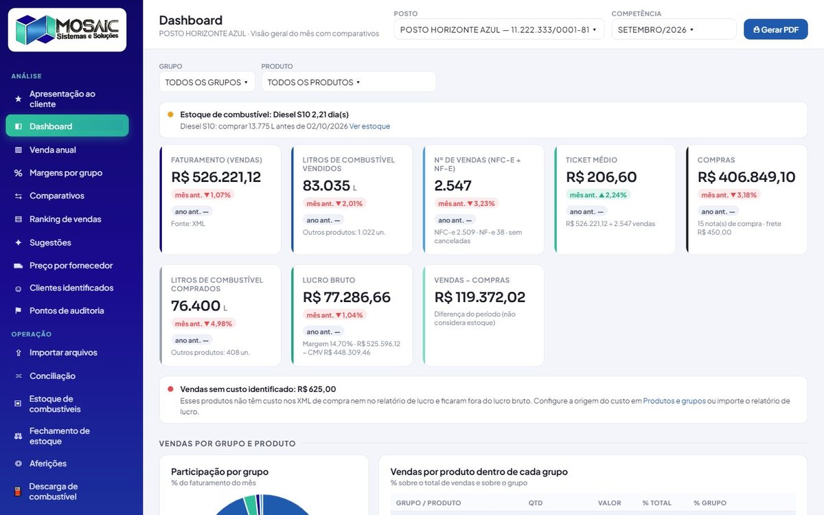 Tela principal: menu à esquerda, seleção de posto e competência no topo