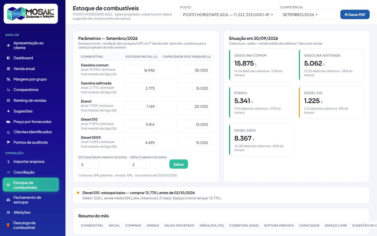 Saldo projetado, cobertura em dias e sugestão de compra