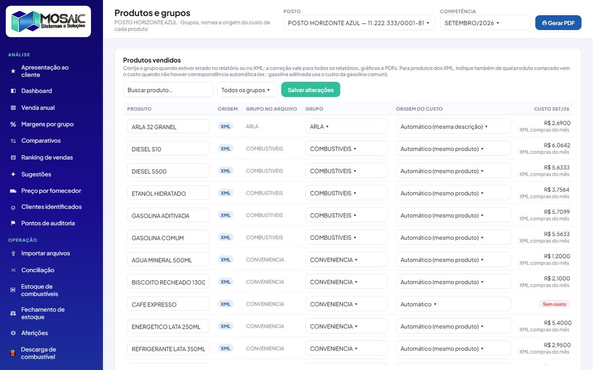Grupo, nome e origem do custo de cada produto