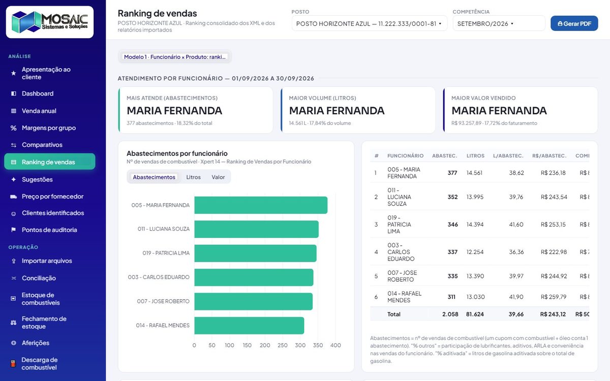 Ranking por funcionário, produto e grupo (relatório nº 14)