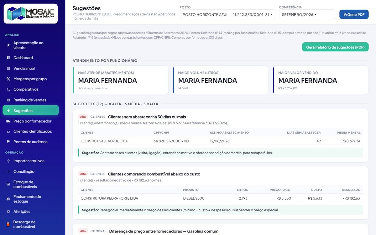 Recomendações de gestão a partir dos números do mês